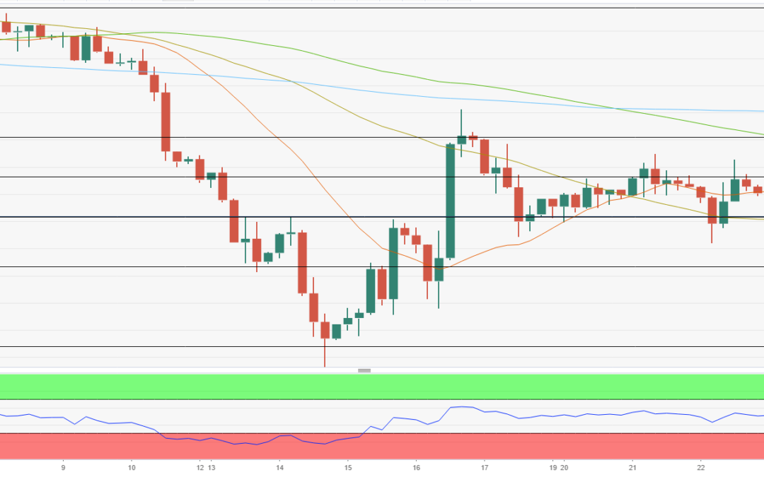 GBP/USD Forecast: Pound could suffer losses if buyers fail to reclaim 1.2200