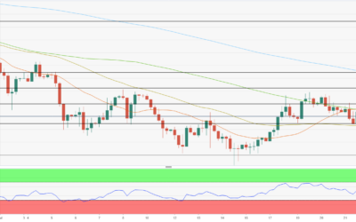 GBP/USD Forecast: Sellers can make a move under 1.1920